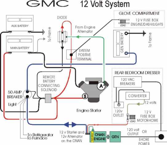 12 Volt Wiring and Battery Tray country coach wiring schematic 